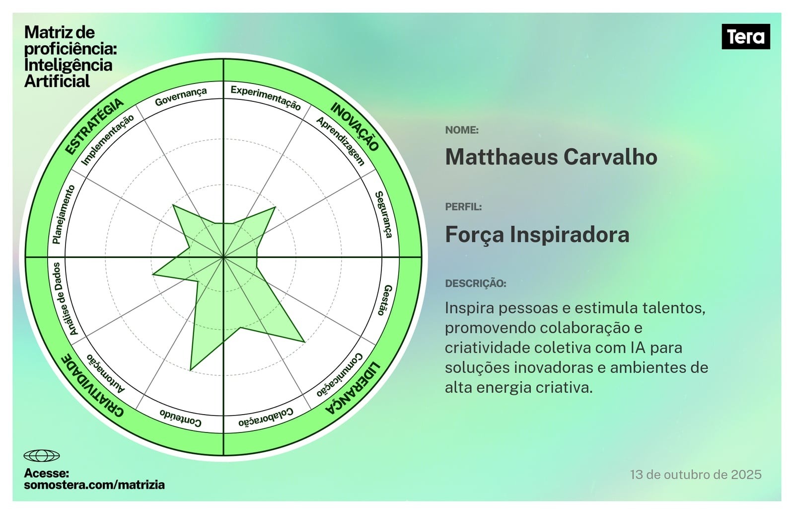 Matriz de proficiência em IA - Somostera
